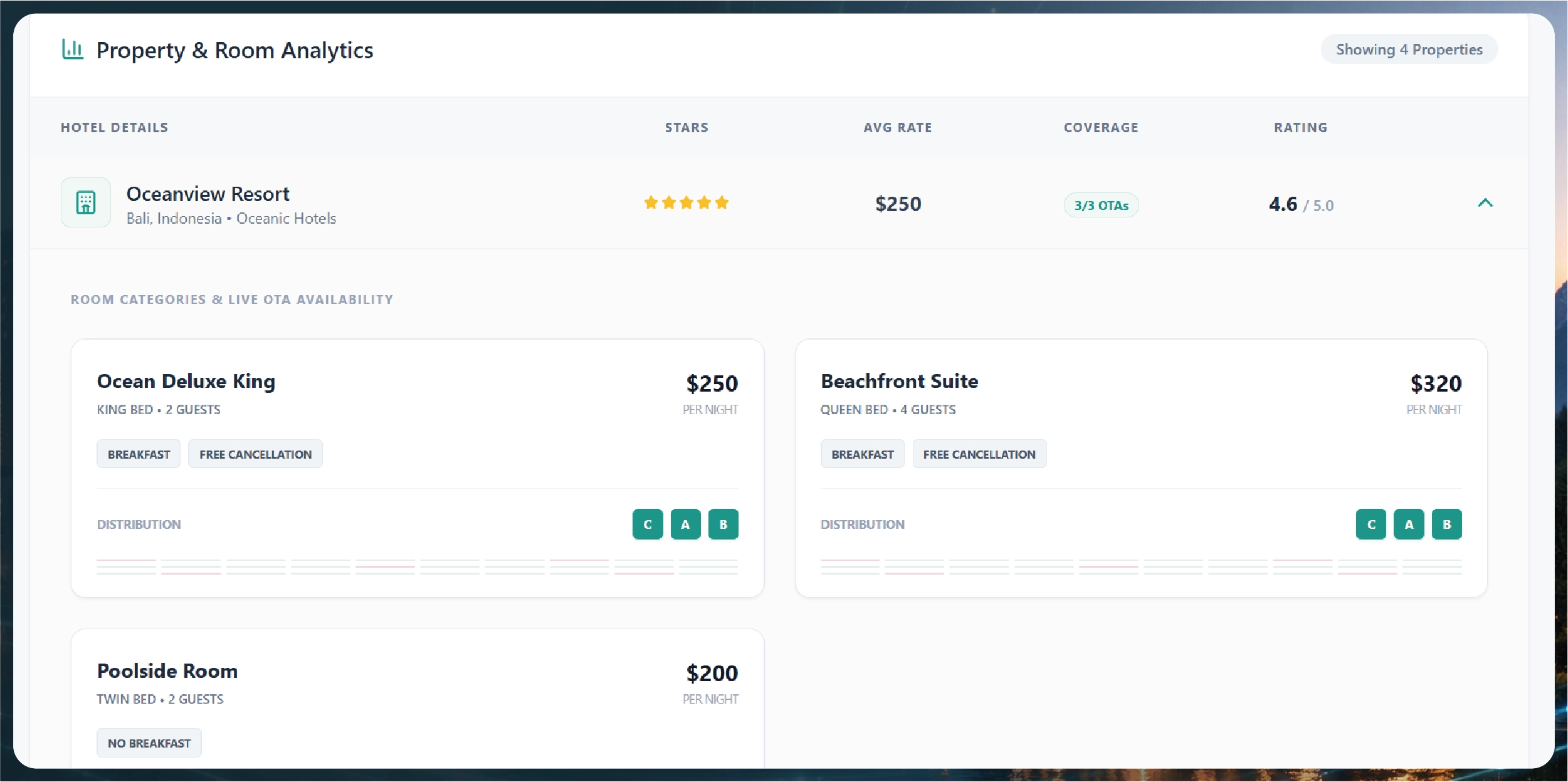 Navratri Mega Sale Price Tracking